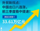 2025年前三季度中国对外贸出口的深度结构性分析