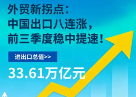 2025年前三季度中国对外贸出口的深度结构性分析