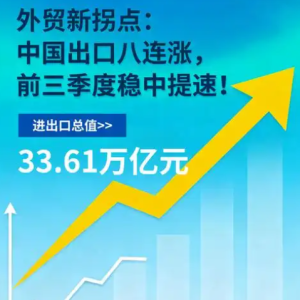 2025年前三季度中国对外贸出口的深度结构性分析